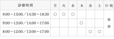 診療時間