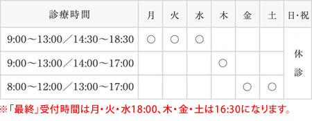 診療時間